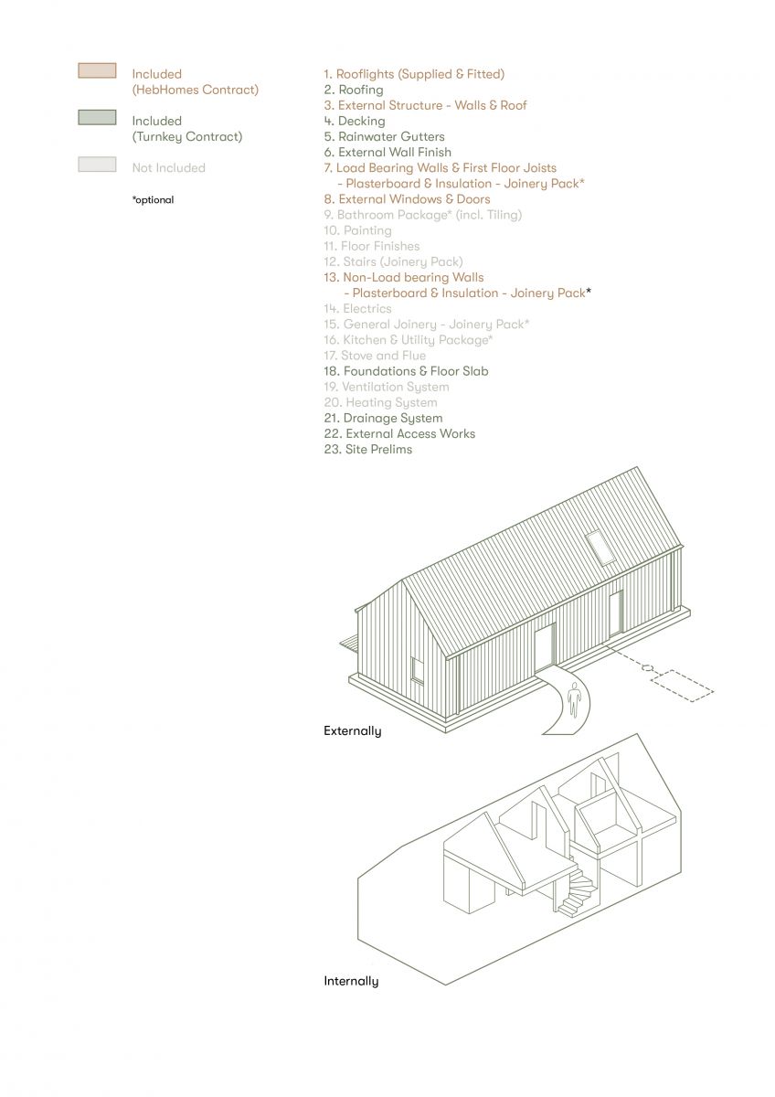 Turnkey Service